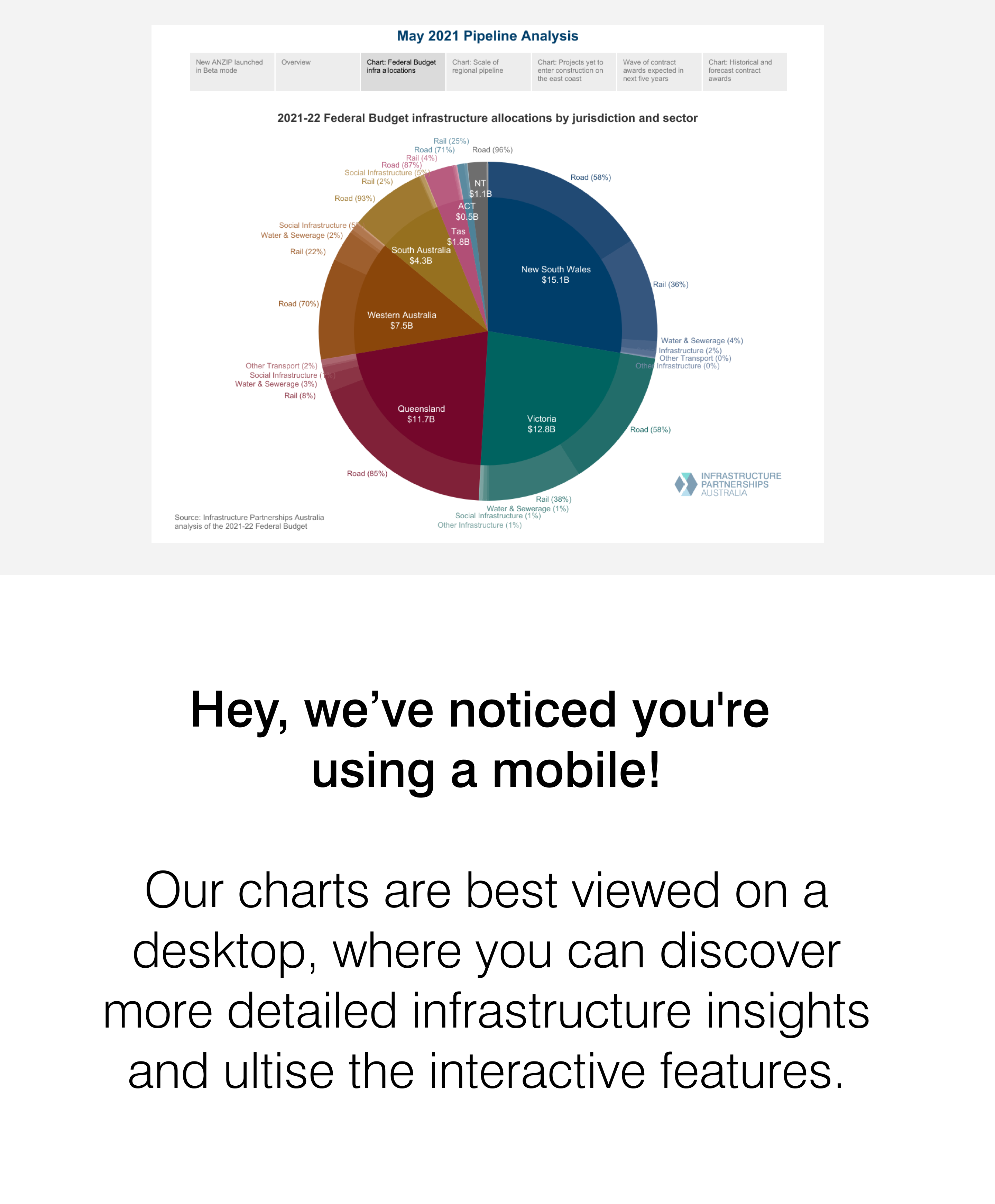 chart placeholder image
