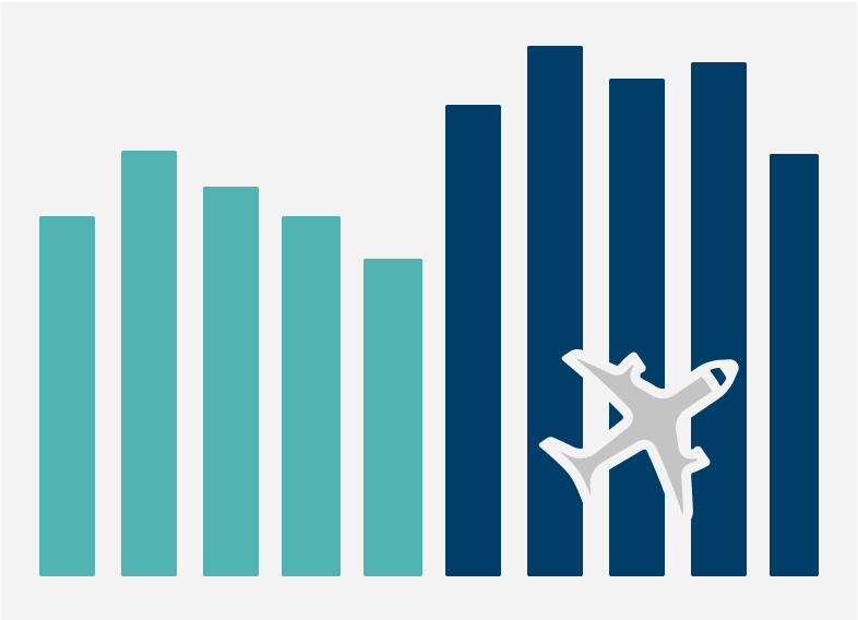 2021 International Airfreight Indicator Report thumbnail